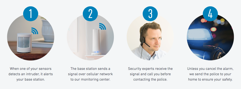 simplisafe services